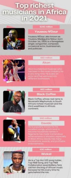 Top 10 Musicians in Africa