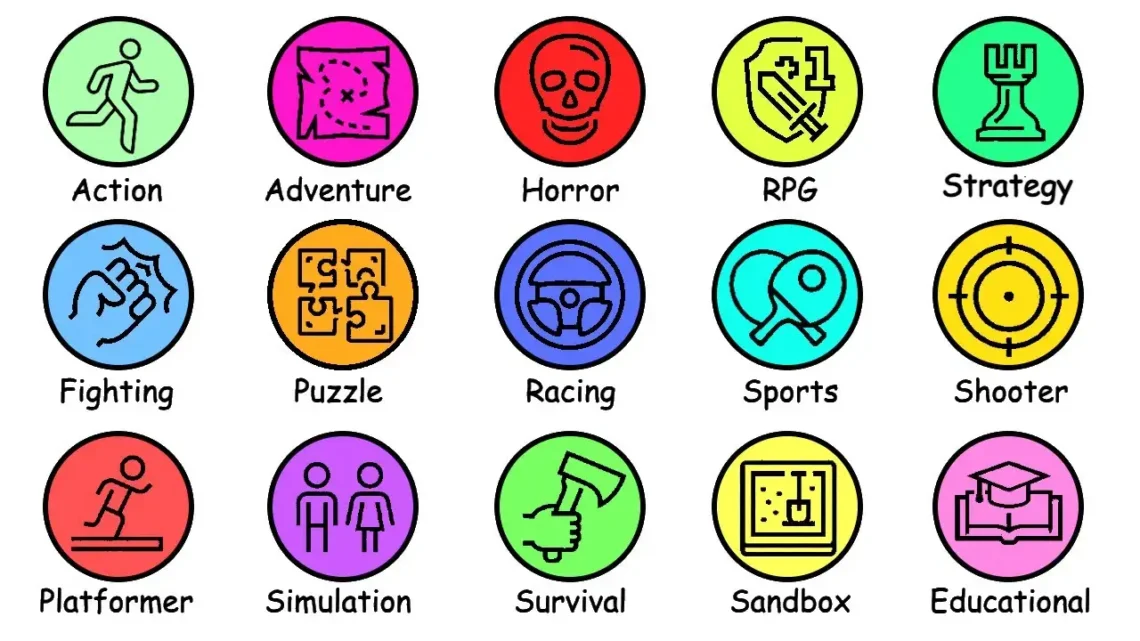 Different Genres of Video Games Explained Different Genres of Video Games Explained