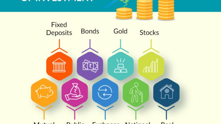 Different Types Of Investment