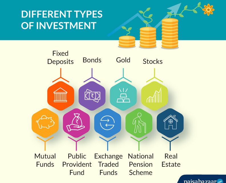 Different Types Of Investment Different Types Of Investment