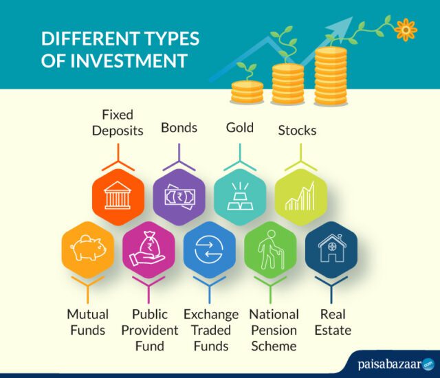 Different Types Of Investment