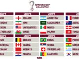 2022 FIFA World Cup Group Favorites