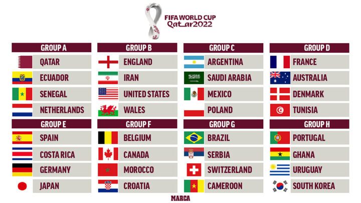 2022 FIFA World Cup Group Favorites