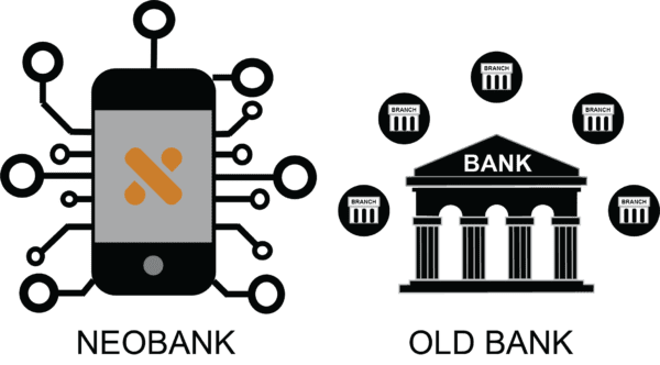 What are the advantages that come with NeoBanks