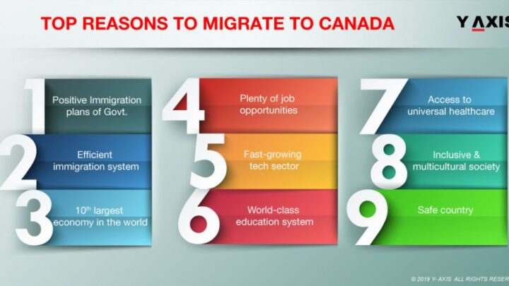 Easy ways to immigrate to Canada (Step by Step Guide)