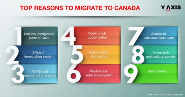 Easy ways to immigrate to Canada (Step by Step Guide) Easy ways to immigrate to Canada (Step by Step Guide)