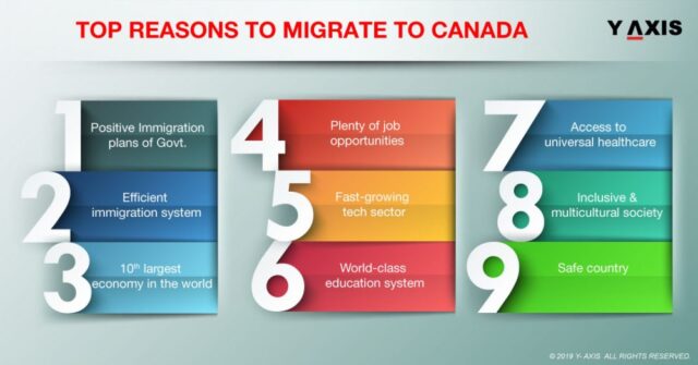 Easy ways to immigrate to Canada