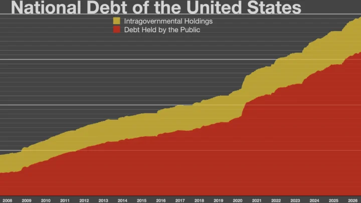 Debt Ceiling: Meaning, Deadline, Crisis, News, Update, Deal, History, Chart, Social Security