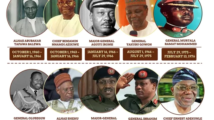 Chronicles of Nigerian Presidents: Past and Present List