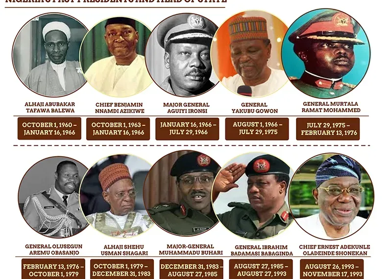Chronicles of Nigerian Presidents: Past and Present List