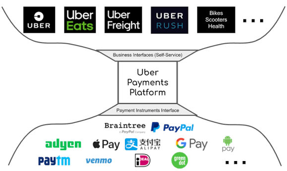 In-Depth Guide to Uber: Account Setup, Usage, Pricing & Driver Payments