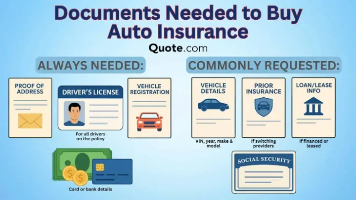 Deciphering Auto Insurance Quotes: A Roadmap to Affordability