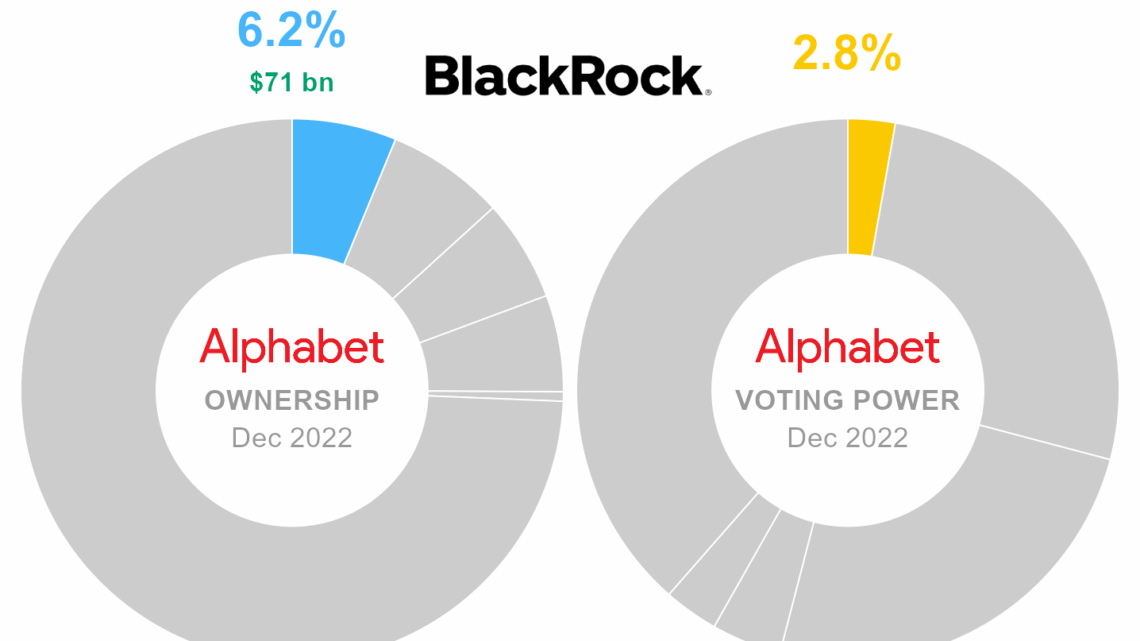Who Owns Google? Google’s Ownership Structure and Key Shareholders