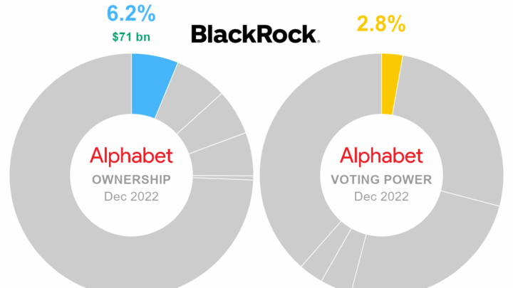 Who Owns Google? Google’s Ownership Structure and Key Shareholders