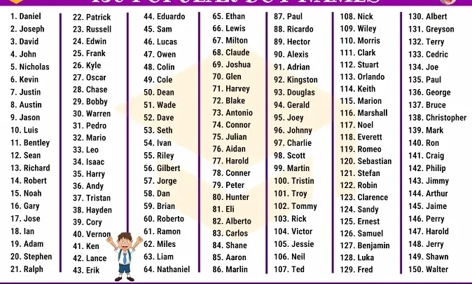 Top 80+ Cool Nicknames For Boys and Girls You Would Love