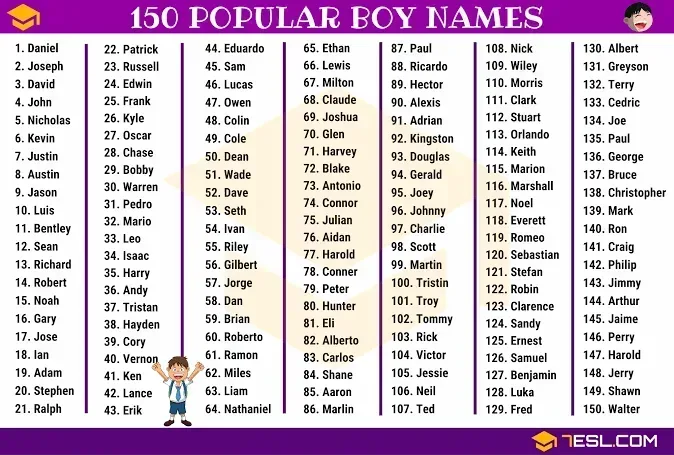 Top 80+ Cool Nicknames For Boys and Girls You Would Love