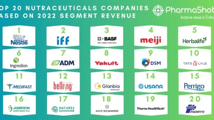 Ranking The Top 10 Nutrition Companies World