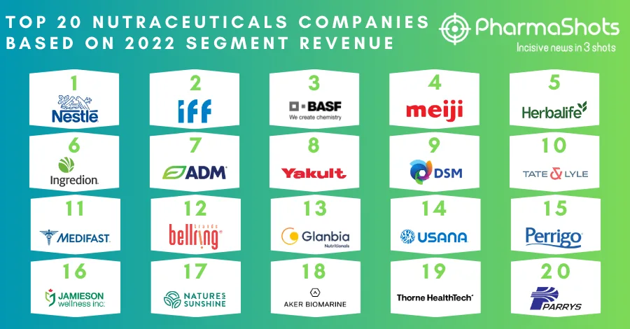 Ranking The Top 10 Nutrition Companies World