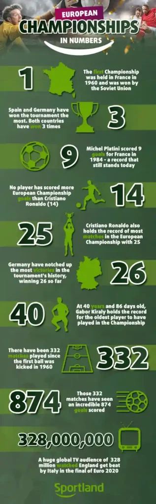 The best of Hugo Broos: Career stats and history