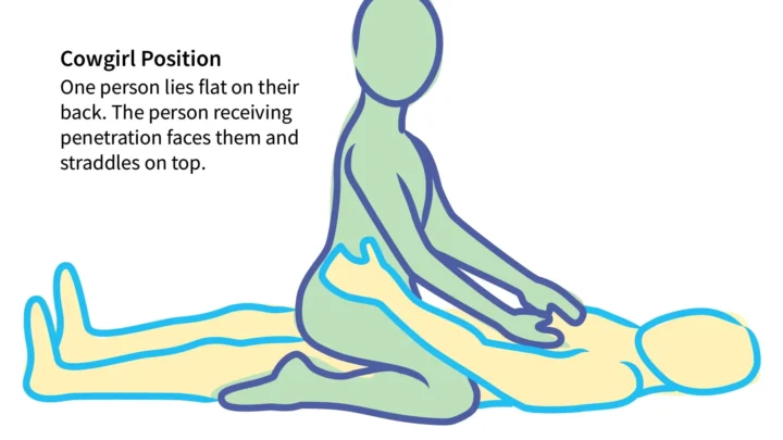 What Do We Know About the Cowboy Sex Position?