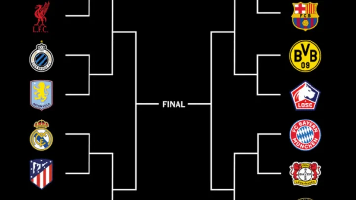 Champions League Round of 16 Draw Sets Stage for Thrilling Knockout Battles