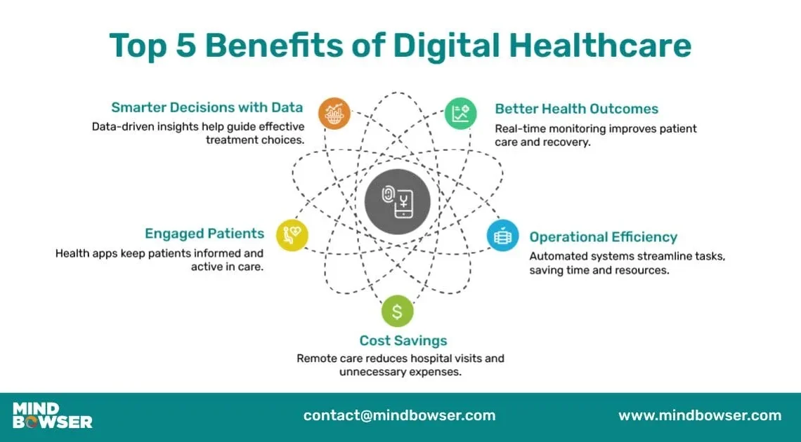 The Benefits and Risks of Online Healthcare