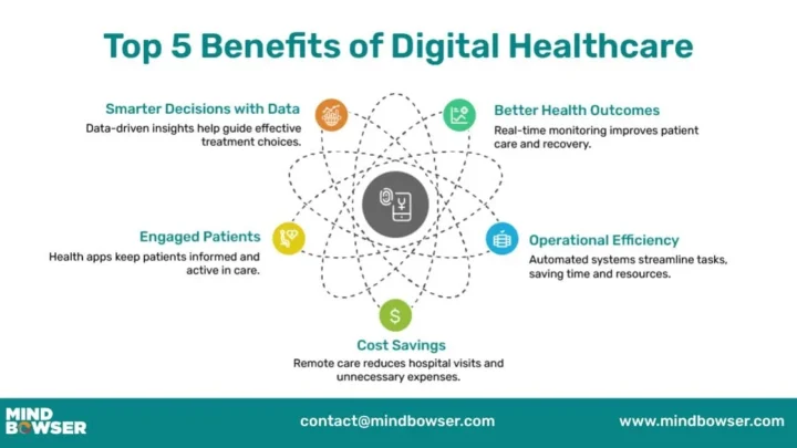 The Benefits and Risks of Online Healthcare