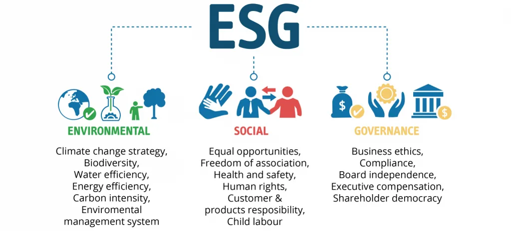 The Role of ESG (Environmental, Social, Governance) in Modern Investing