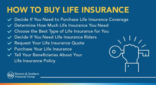 How to Find the Best Cheap Online Life Insurance Policy