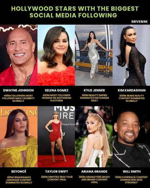 Digital Fame: How Modern Celebrities Are Building Global Followings
