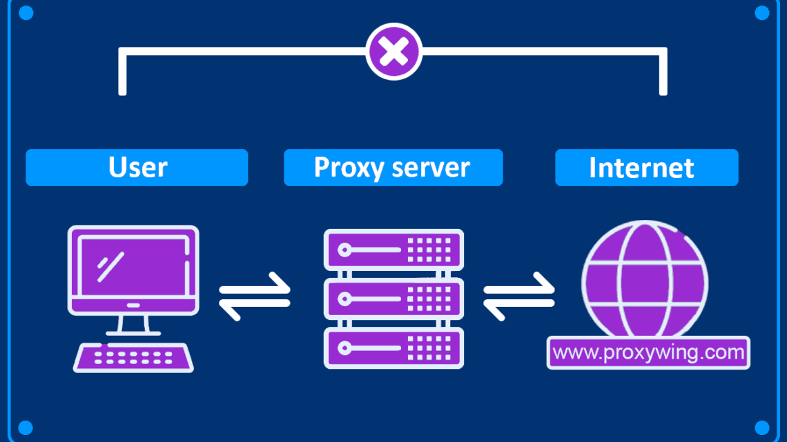 The Easy Way to Understand Proxy Servers