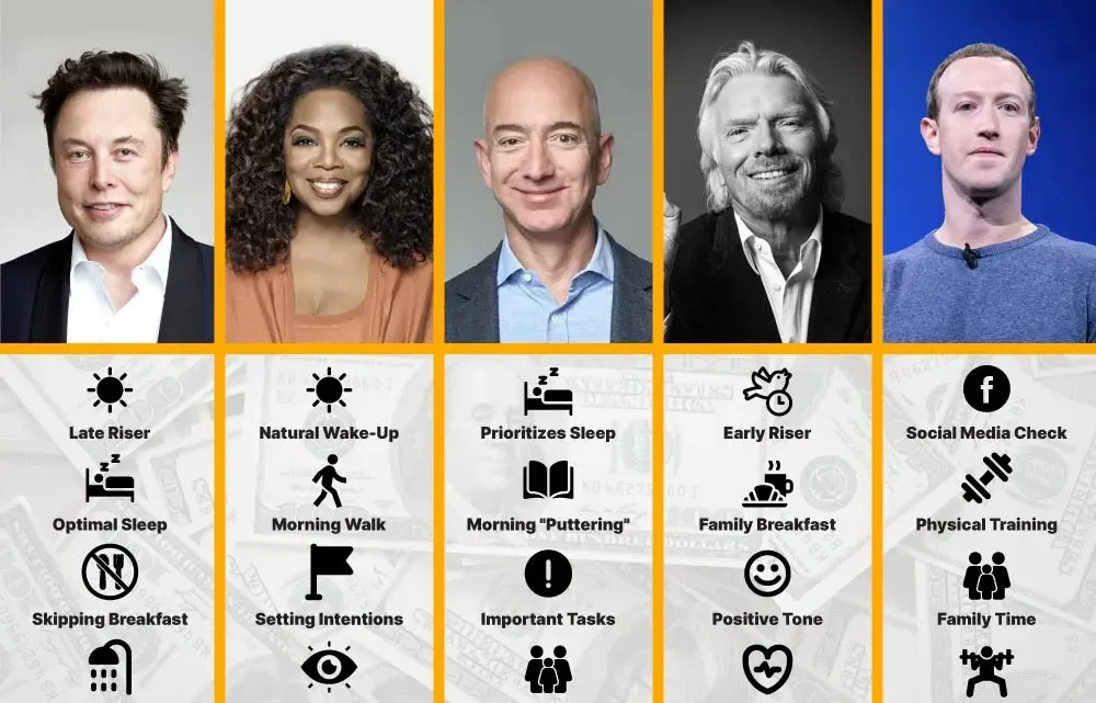 20 Daily Routines of Successful Entrepreneurs 20 Daily Routines of Successful Entrepreneurs