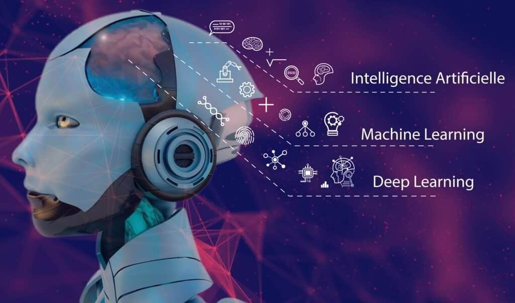The Difference Between Machine Learning, Deep Learning, and Artificial Intelligence